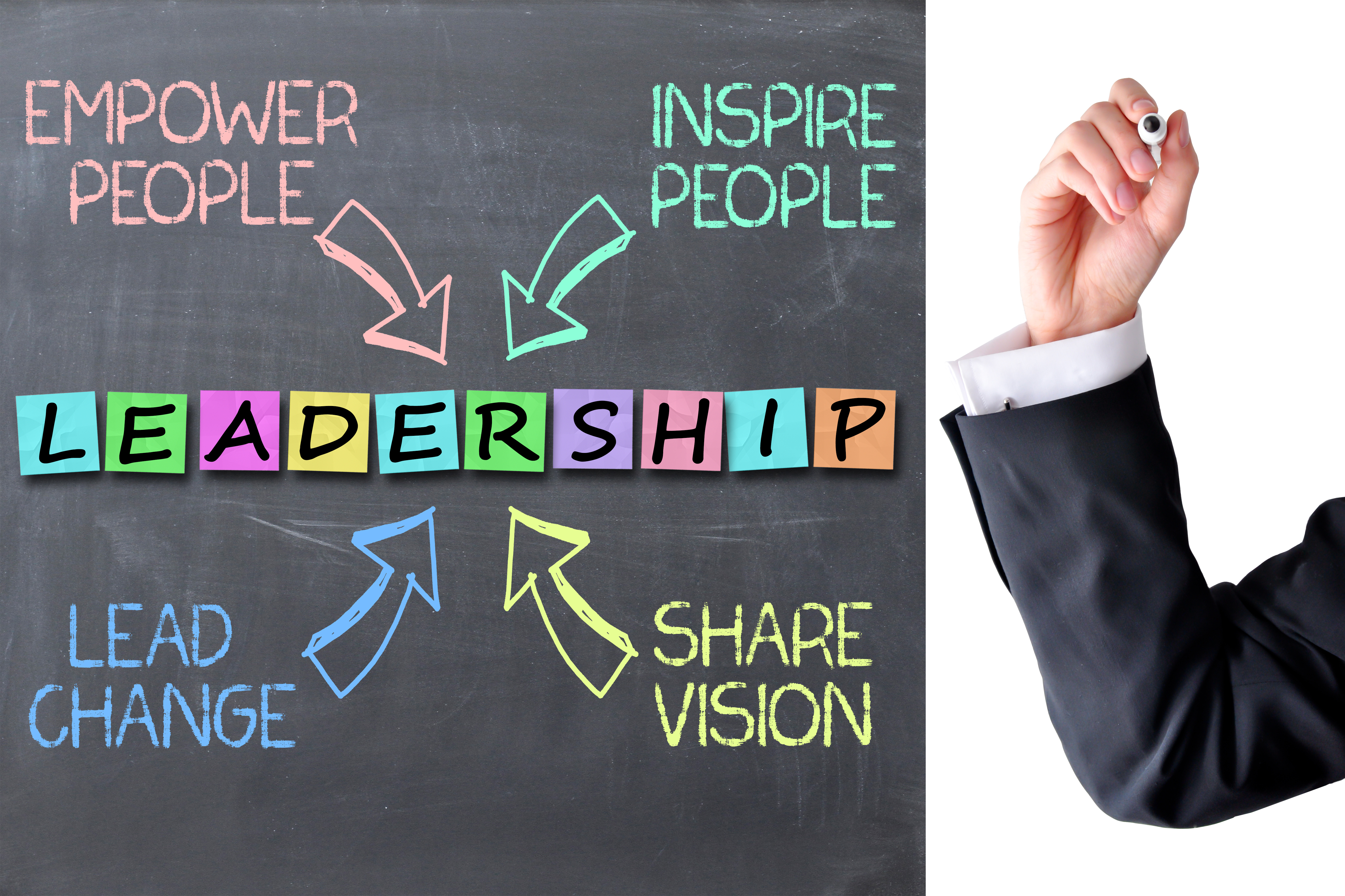 Enabling Growth Through Leadership
