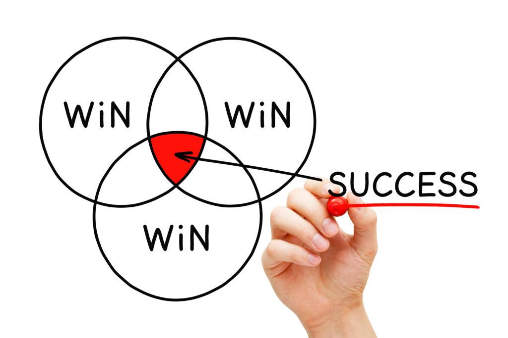 Win/Win/Win Venn diagram