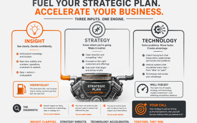 The Business Accelerator: Are You Fueling Your Strategy or Just Idling?